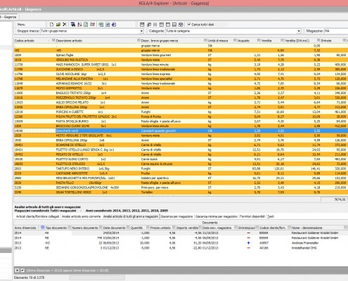 Lista degli articoli nel prospetto con le informazioni più importanti